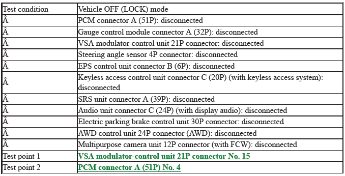 Network Communication - Testing & Troubleshooting